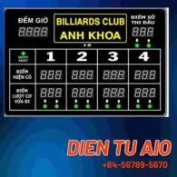 Bảng tỉ số bi da 95 bang ty so bida