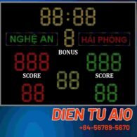 Bảng điểm điện tử 91 bang ty so da nang