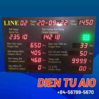 Bộ đếm sản phẩm công nghiệp 132 mach dem san pham